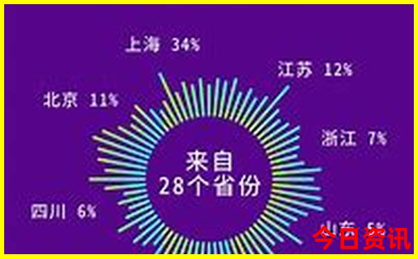西安五日游报团价格